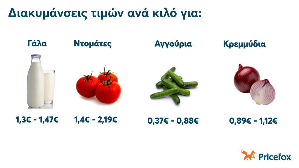 Τιμές ανά κιλό για γάλα, ντομάτες, αγγούρια, κρεμμύδια.
