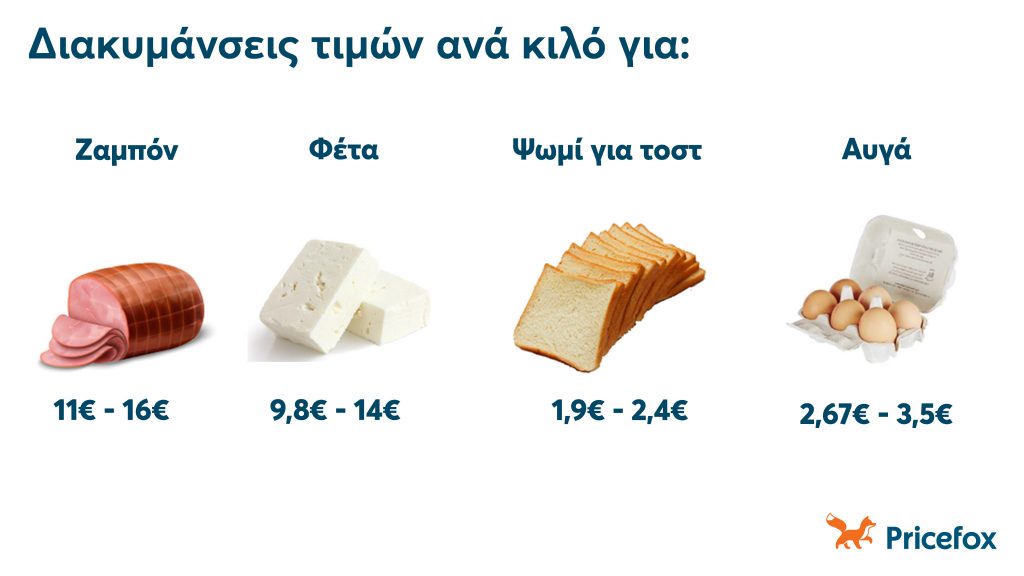 Τιμές ανά κιλό για ζαμπόν, φέτα, ψωμί τοστ, αυγά.