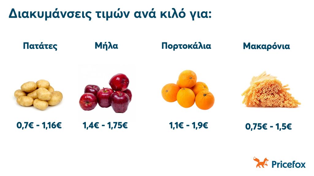 Τιμές ανά κιλό για πατάτες, μήλα, πορτοκάλια, μακαρόνια.