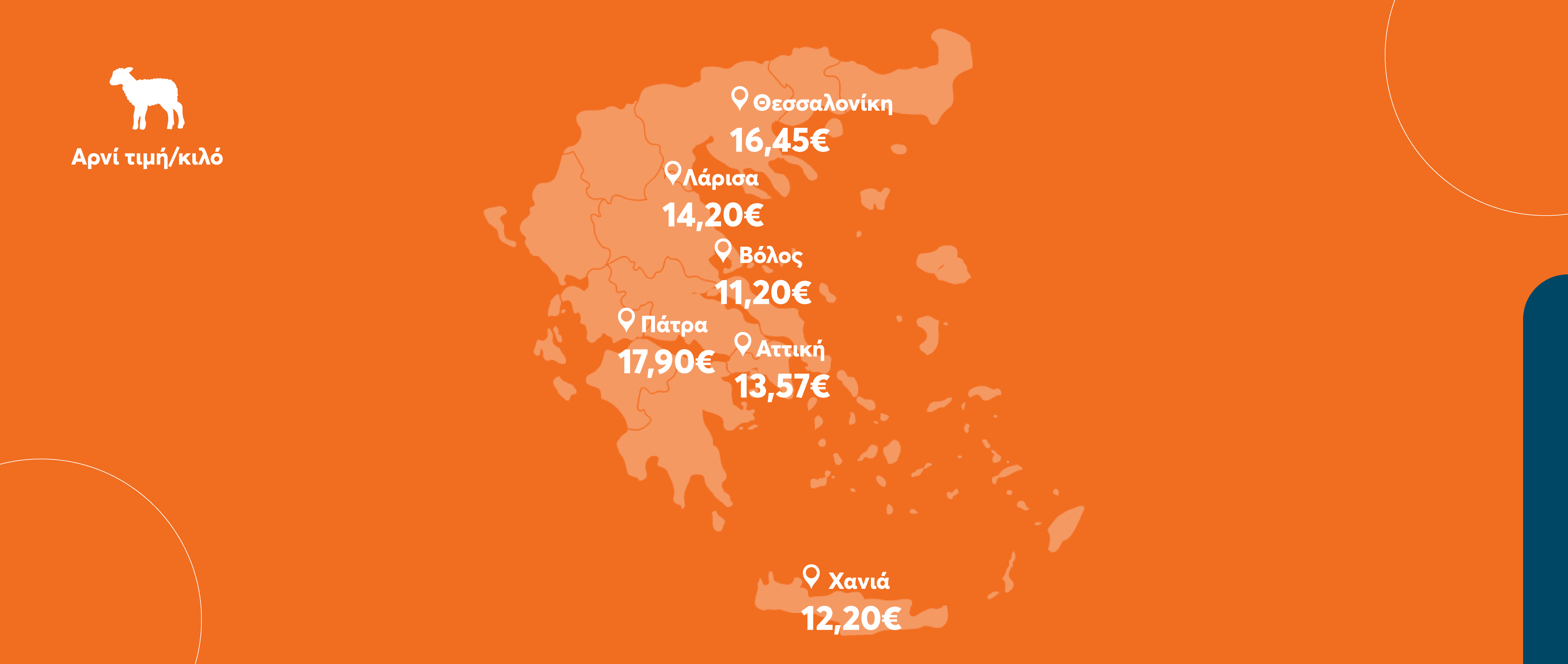 χάρτης με τιμές αρνιού/κιλό στις μεγάλες πόλεις της Ελλάδας