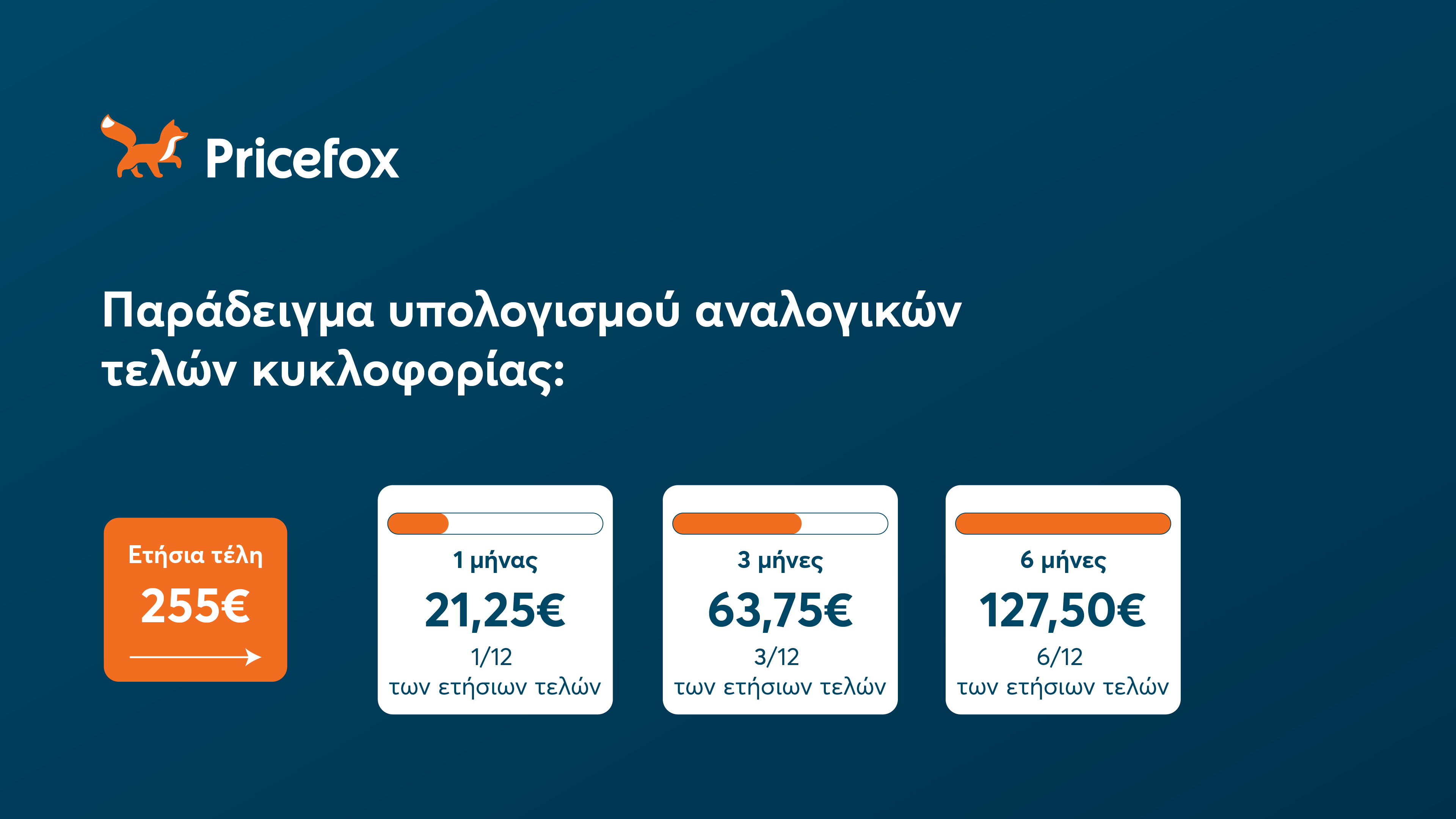 παράδειγμα υπολογισμού αναλογικών τελών κυκλοφορίας