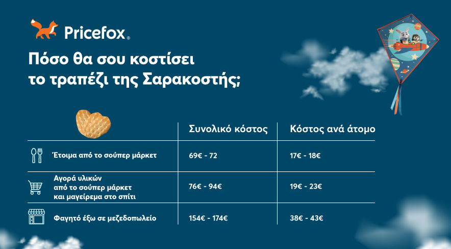 πίνακας με τιμές Σαρακοστής